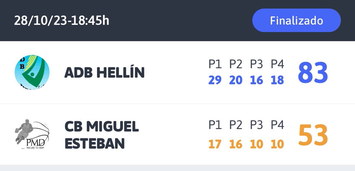 ADB_Hellin's tweet photo. 👏🏻 Tercera victoria consecutiva para los jugadores de @ADB_Hellin.

⛹🏻‍♂️Los hellineros siguen en la cabeza de la clasificación tras vencer a Miguel Esteban 

💪🏻 Pleno de victorias para pensar ya en la siguiente. ¡A seguir!

🏀 # https://t.co/M3DJdVyIMy