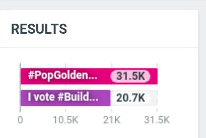 🌟 Pop Golden SNS

 Oct 31, 02:30 AM 🇹🇭 ~> 20.7 K

YES! Keep up the Energy Luves 🔥🔥 Drink water inbetween, Let's go go go 🏃🏻‍♀️

Goals
🎯 20 K ✔️
🎯 40 K
🎯 60 K

I vote #BuildJakapan for #PopGoldenAwards

<a href="/JakeB4rever/">BIU.</a>
