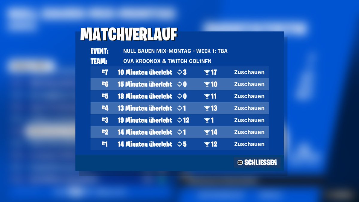 #504 im No Build Mix Monday Cup mit <a href="/KroonoxTV/">KroonoxTV</a> 

Wäre Easy Top 10 4real aber jede Runde Island +500m weg