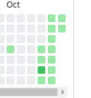 bellaCodess's tweet photo. day 13 out of 75 days of coding👏🔥🔥🔥 https://t.co/aL9LNC8I4f