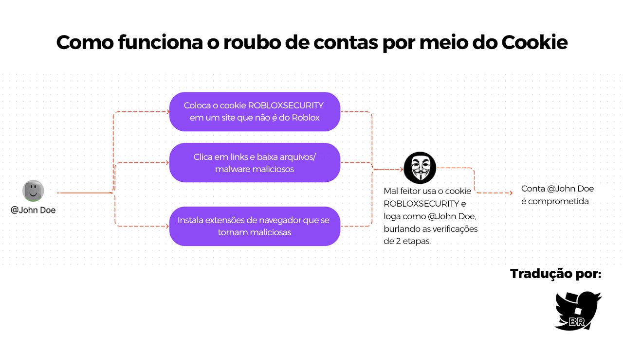 RTC em português  on X: NOTÍCIA: O Roblox adicionou uma pequena