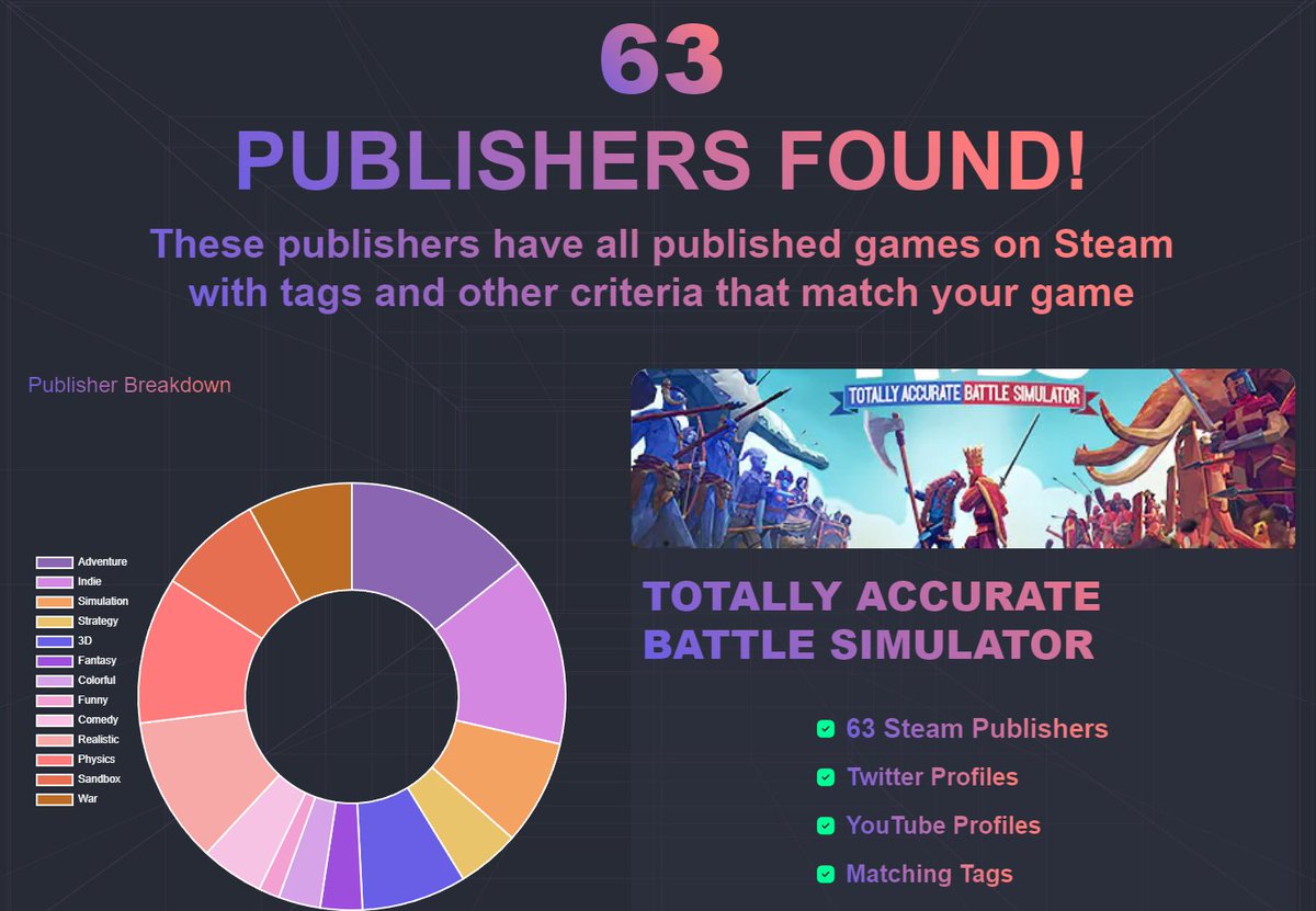 Been working on a new tool to auto-magically find publishers for your #indiegame with a friend of mine. Would love some feedback from the #gamedev community if anyone is up for it! link -> publishers.pixelpop.ai