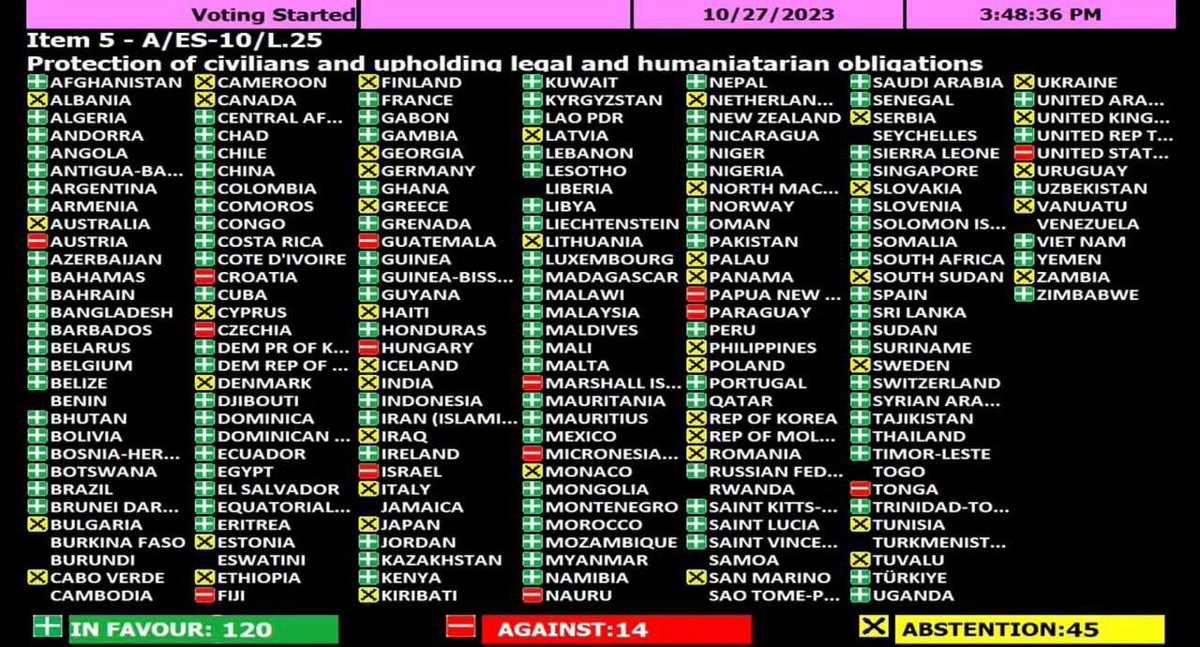 Serbia, Hungary, and Slovakia Refuse to BEND to World Liberalism 🇷🇸🇭🇺🇸🇰

Europe's truly independent nations: Serbia, Hungary, and Slovakia, all refuse to vote in the U.N. for the "protection of Gazan citizens."

Be True to Yourself! 💪