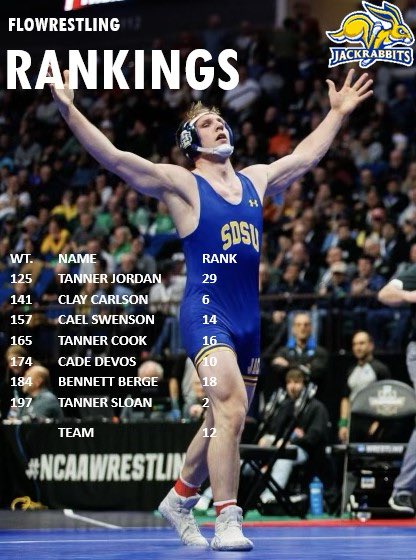 Seven @GoJacksWrestle crack the preseason rankings with the team sitting in 12th. It’s going to be a good year for the Jacks!