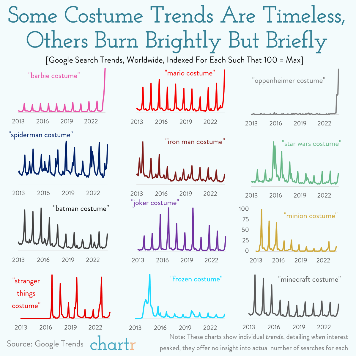 nathanRNO's tweet photo. Don't forget to google search your Nevada Day costume. Do it for the data!

via @chartrdaily https://t.co/UgIfdb4f97