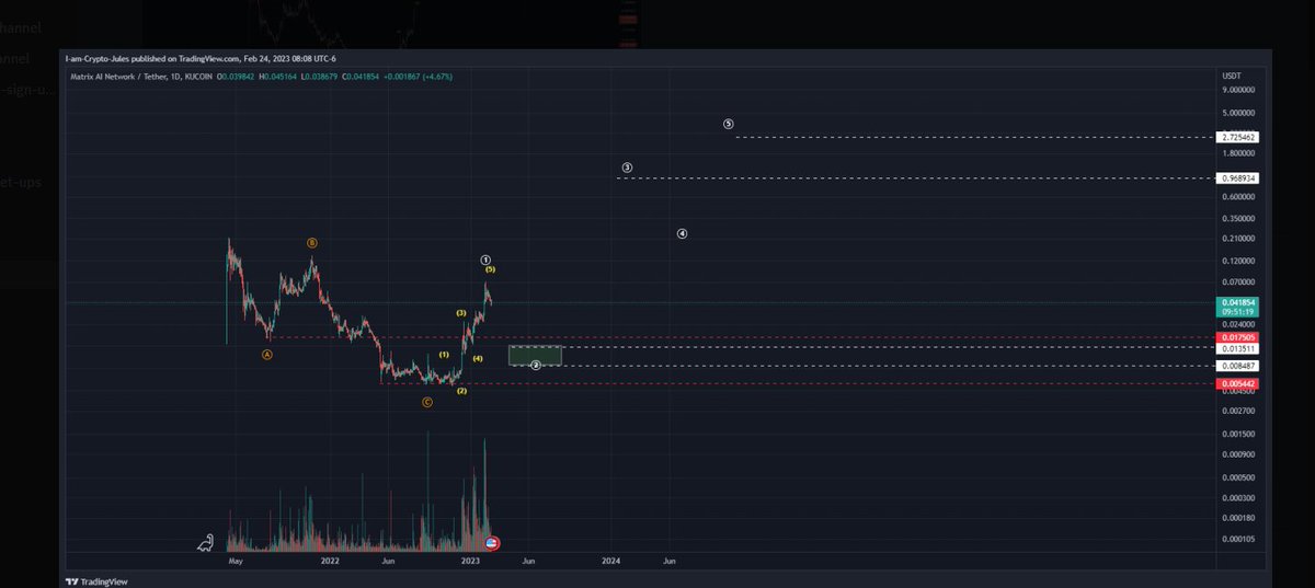 Crypto Jules tweet media