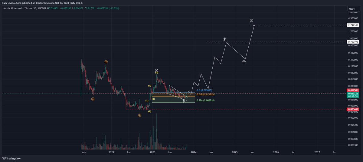 Crypto Jules tweet media