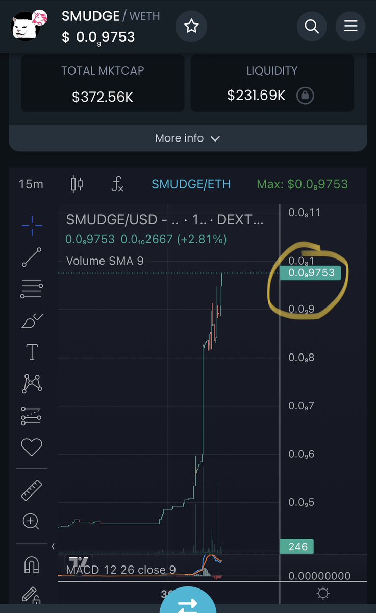 Crypto_Sisters's tweet photo. Looks like $smudge is about to eat a zero 😂🔥🚀

https://t.co/QsDN4Dj319 https://t.co/ZyXW6O6jMd