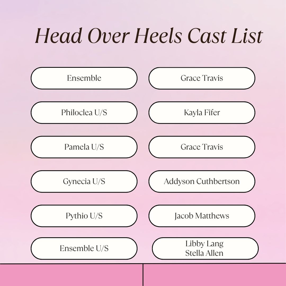 We are so proud to announce the cast list for Head Over Heels-coming to the department this spring! Congratulations to our talented actors!