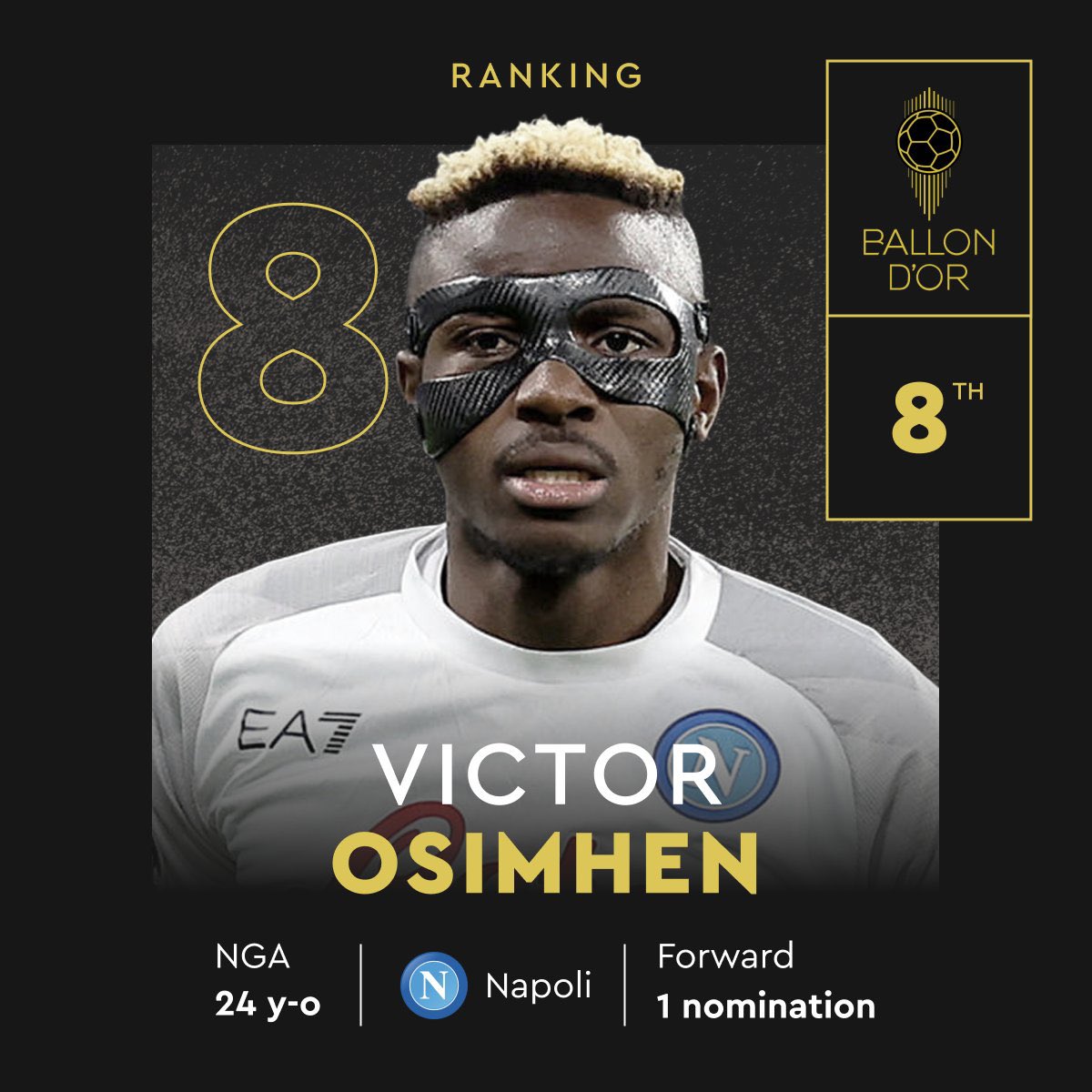 BenchNBleachers's tweet photo. Congratulations  Victor Osimhen 🇳🇬 👏🏾 #BallonDor #BnBpod https://t.co/UGyLQshDDL