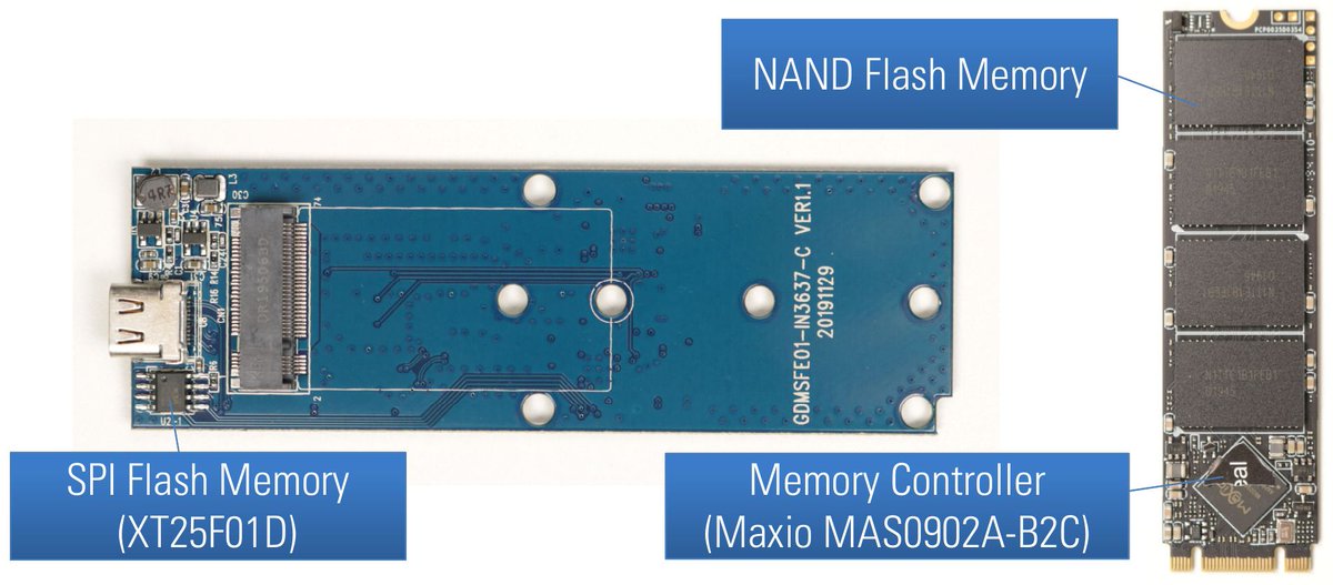 Reverse engineering of USB flash drives with AES hardware encryption Credits @matthiasdeeg blog.syss.com/posts/hacking-… blog.syss.com/posts/hacking-… #embedded #hardware #infosec #cybersecurity