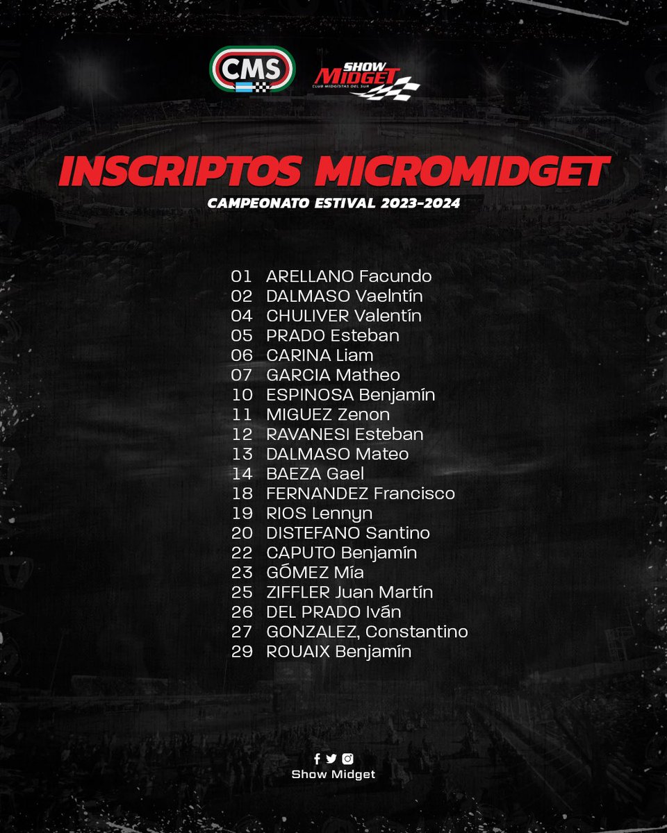 📌 Los 20 pilotos del Micromidget inscriptos al Campeonato Estival 2023/24