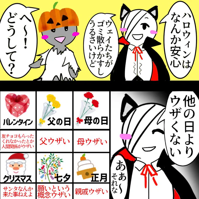 ハロウィンが比較的ストレス少ない理由 (あくまでも独断と偏見ッス! ハロウィン苦手な人も中にはいる)  【質問】病んでる人限定で聞くが 図で描いたイベント日の他に 苦手な日があったら教えてくれ