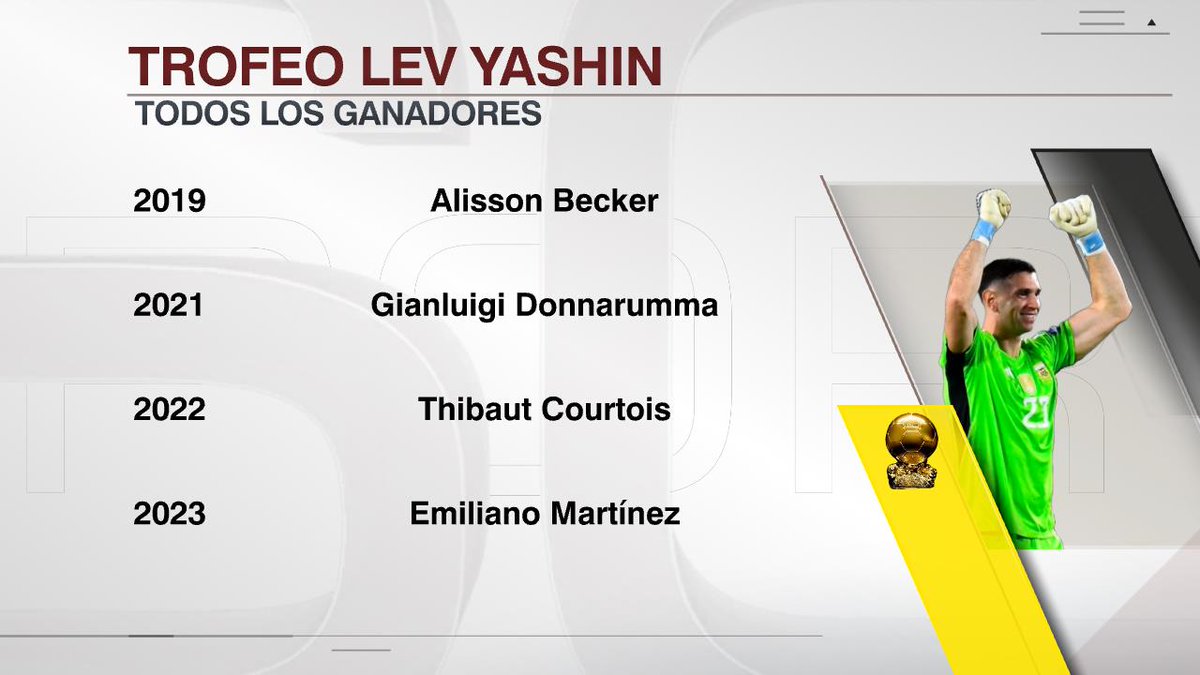 SC_ESPN's tweet photo. ¡EL DIBU HIZO HISTORIA! Emiliano Martínez se convirtió en el cuarto arquero en ganar el Trofeo Lev Yashin, tras Alisson, Donnarumma y Courtois. https://t.co/ntX5AUFB1C
