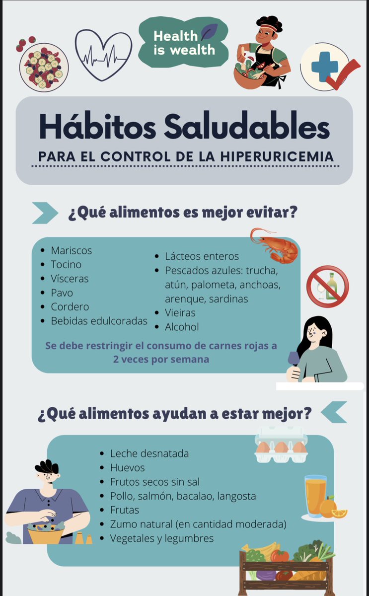 Nutriedukprende's tweet photo. Seguimos difundiendo información sobre Nutrición del Proyecto Nutrieducar@prendiendo en este caso una infografía sobre la Hiperuricemia: factores de riesgo, síntomas, tratamiento y hábitos saludables para su control. Excelente material para difundir en farmacias. https://t.co/ylUjX8IDJG