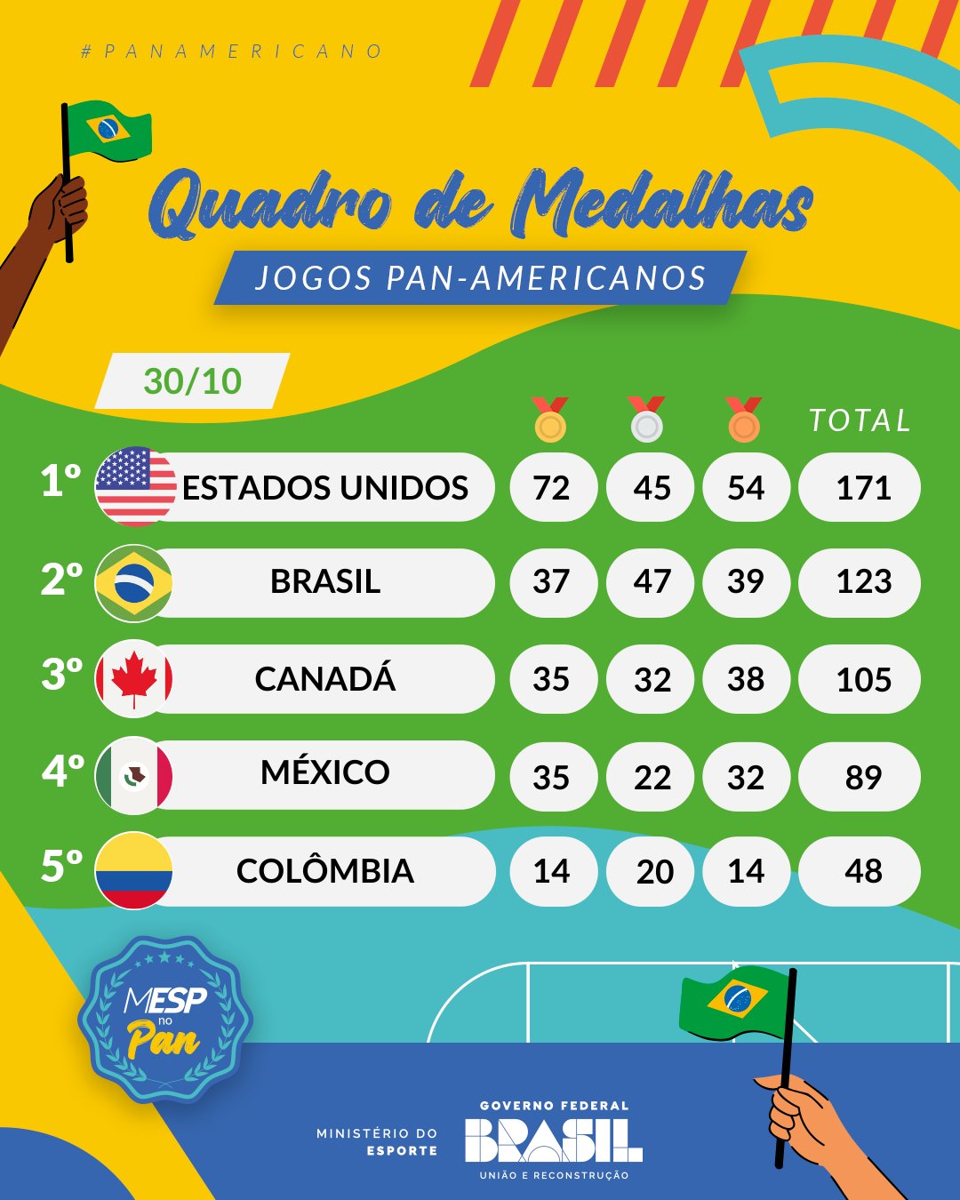 Jogos Pan-Americanos 2023: datas, onde assistir e mais informações