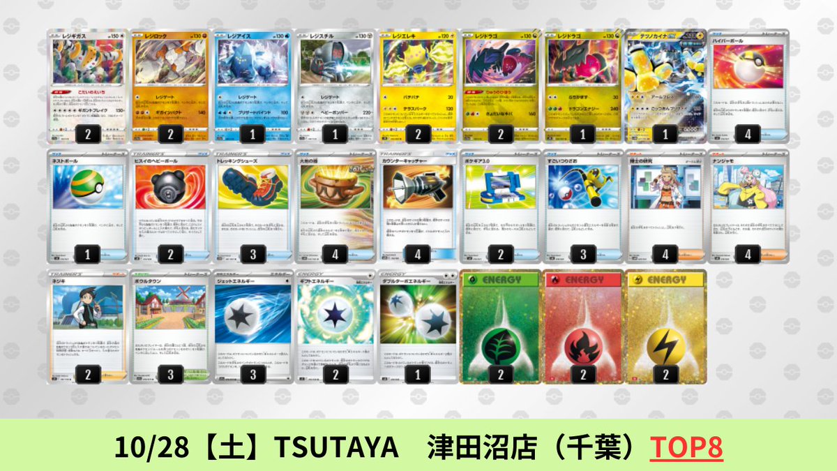 pokeca_book's tweet photo. 古代の咆哮/未来の一閃環境
レジギガスのシティリーグ上位デッキを掲載しました。

【レジギガス】環境デッキレシピまとめ https://t.co/OnneEjUUIv https://t.co/pS9Dv4tqnv