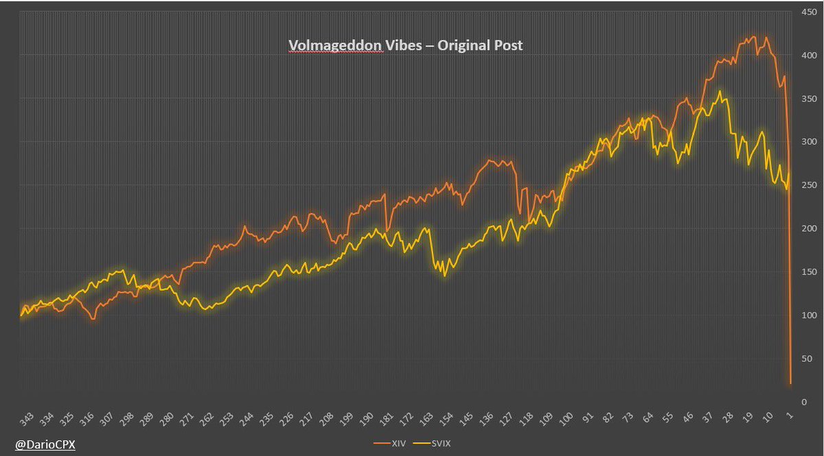 ⚠️ $VIX - VOLMAGEDDON VIBES - UPDATE ⚠️ Well.. According to this parallel,  a volatility event should happen today 🥲 WILL THE #BOJ TRIGGER IT? 🤷🏻‍♂️  AGAIN: THIS IS NOT MEANT TO