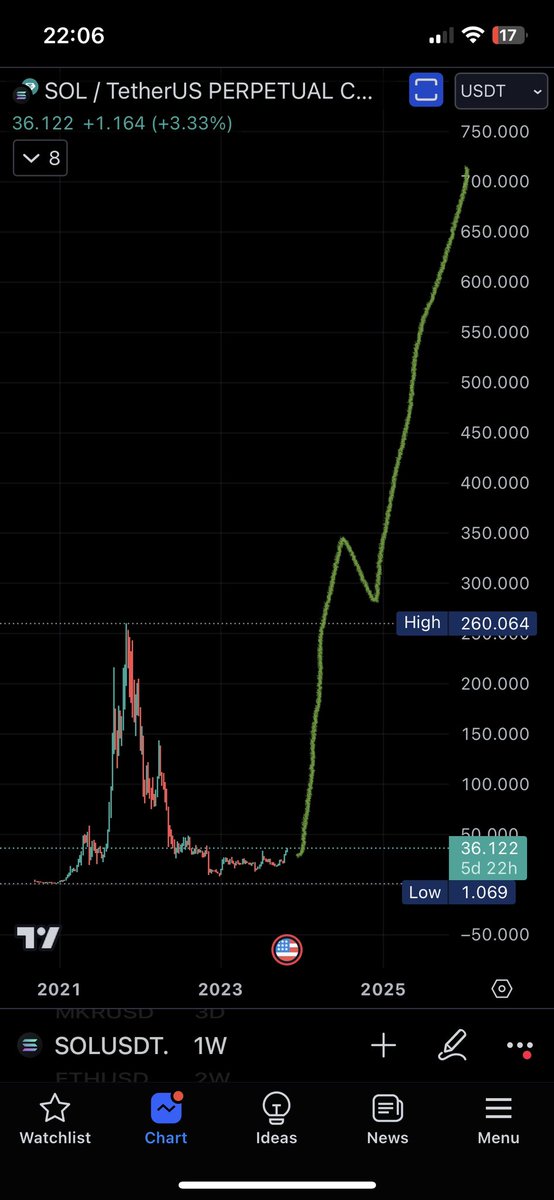 iLLiquidState tweet media
