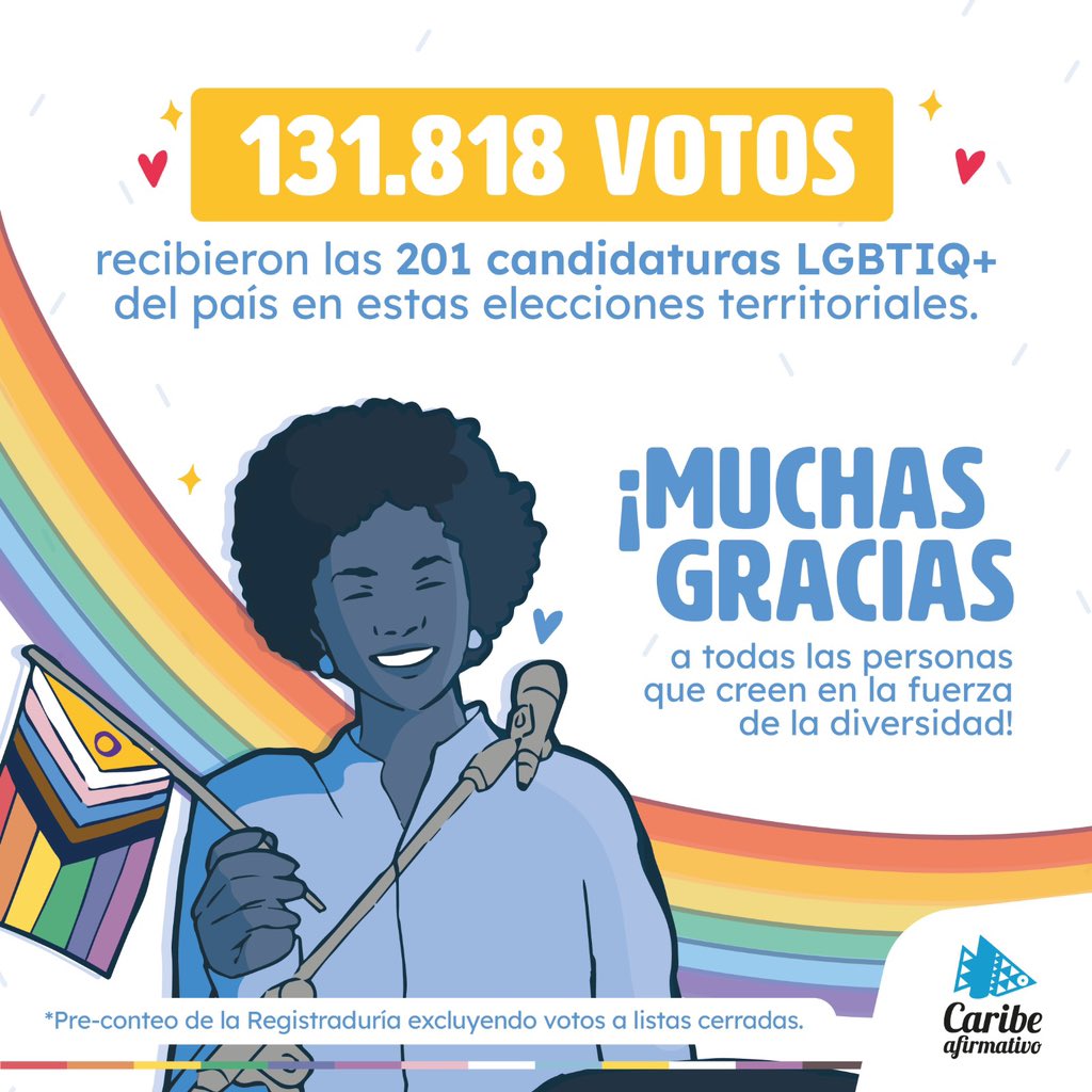 🌈En estas #EleccionesTerritoriales2023, las 2️⃣0️⃣1️⃣ candidaturas #LGBTIQ+ recibieron 131.818 votos, que representan a una ciudadanía unida en defensa de la diversidad sexual y de género. ¡Seguiremos abriendo camino en todos los espacios!