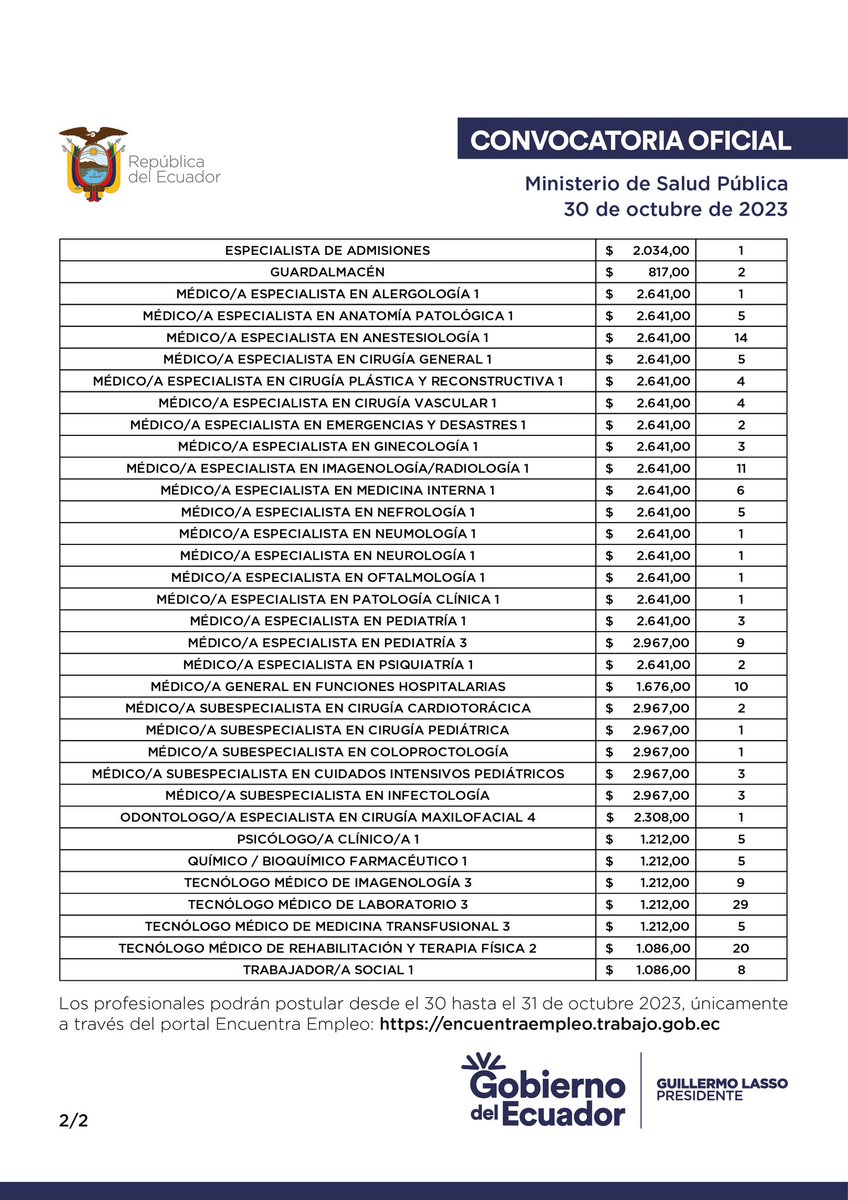 HGMonteSinai's tweet photo. #CONVOCATORIA | @Salud_Ec fortalece su estructura de talento humano en el 🏥@HGMonteSinai. 
Revise requisitos de las 4️⃣1️⃣1️⃣ plazas de empleo bajo la modalidad de servicios ocasionales y postule únicamente a través de @EmpleoEncuentra ⬇️:
https://t.co/jtnTOSPtbq https://t.co/e8rV8G3vVx