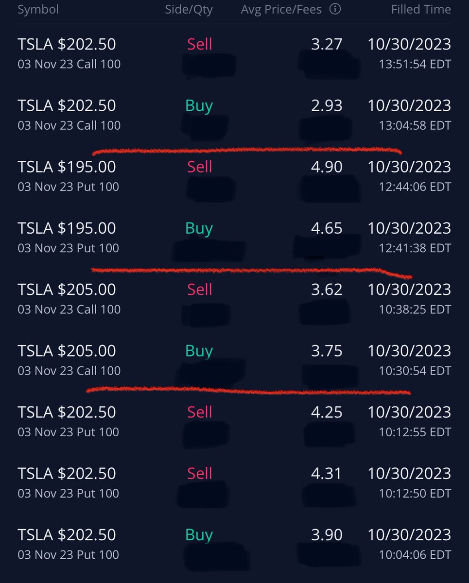 This weekend I deleted my lines and updated my resistance/support levels in anticipation of 200 test. Worked beautifully. Chart maintenance is important!! 🟢🔥🍭