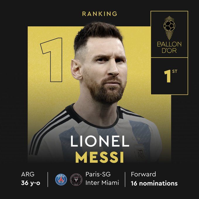 Ranking of #BallonDor     2023:

1- Lionel Messi
.
.
.

829- Cristiano Ronaldo

The most brutal end of the media made debate. #Messi𓃵 #messiballondor
