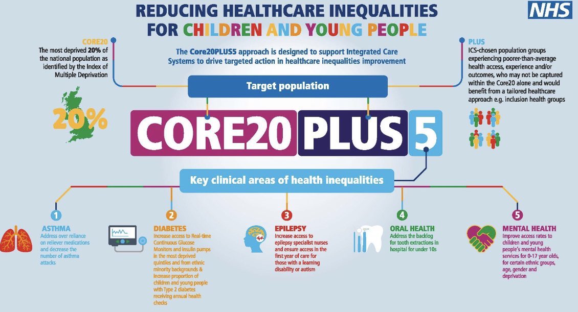 The effects of health inequalities on our children <a href="/MclardieNicky/">Nicky McLardie</a> <a href="/nathan/">Nathan</a> and our priorities