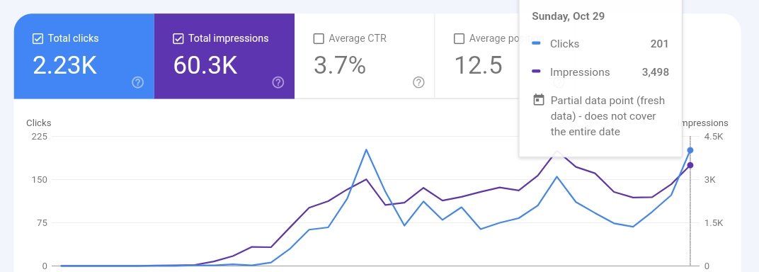 MoazHaider71's tweet photo. This site is 25 days old with ๐ฏ% AI content and today I got my Google adsense approved for this site as well.
My services are available. DM me for details.
Follow me, like and repost for the strategy in your DMs.
#SEO #SearchEngineOptimization #AISite #Letsconnect https://t.co/xIf0c9d1SZ