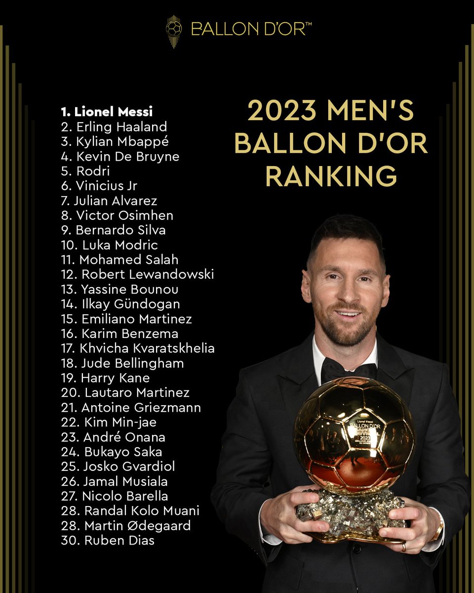 Les trois meilleurs ballons de foot en 2023