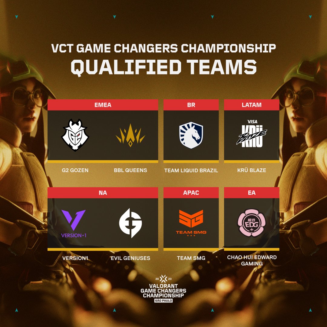 Qualified teams for the 2023 Game Changers Championship - Champions Tour