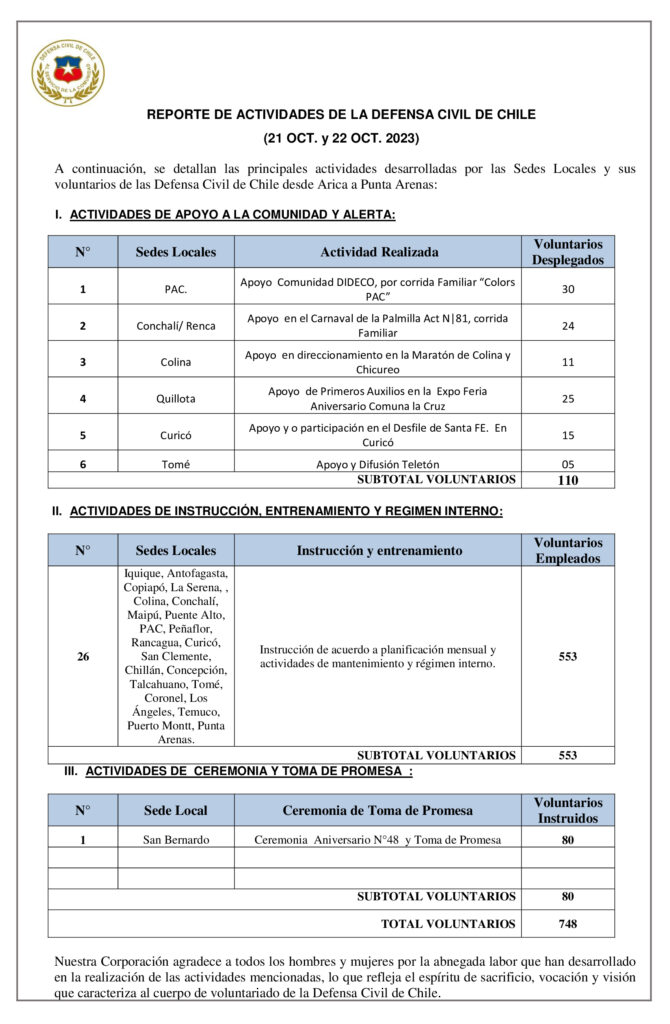 Defensa Civil Chile tweet media