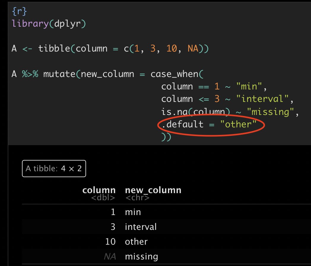 dplyr📦news🔎
Antes: Usábamos `TRUE` en `case_when()` para manejar casos que no cumplían ninguna condición.
Ahora🆕Mediante el parámetro ".default" podemos hacerlo más claro y legible!
(Recién lo describí 😜 pero está desde la versión 1.1.0 )