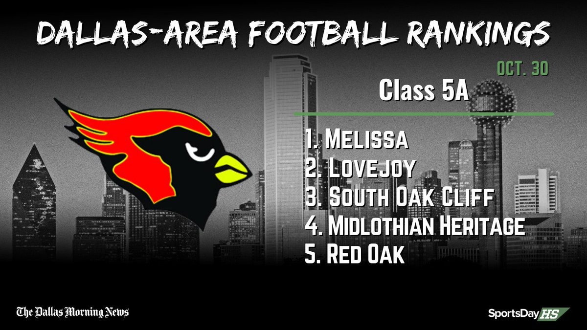 There's a new No. 1 team in our 6A rankings heading into Week 11. 👀

Big wins last week from area schools in the classification led to some notable changes. Could we see the same in 5A once Friday rolls around? 🤔

STORY: bit.ly/3QE2qoy
