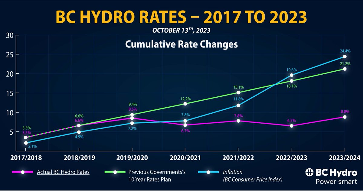 Josie Osborne 🇨🇦 tweet media