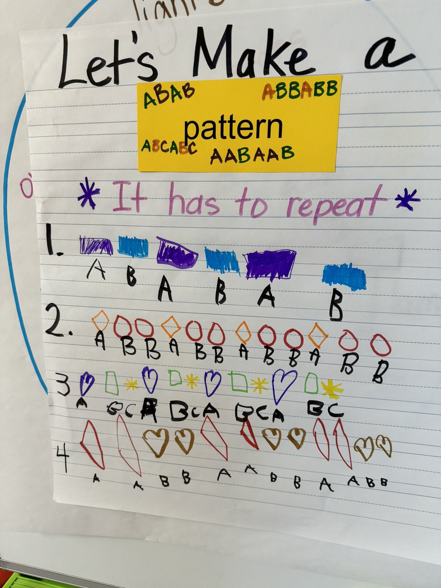 Dana McGraw (@teachermcgraw) on Twitter photo Creating authentic anchor charts is one of my favorite activities. Our whole class worked on this…<a href="/PrairieTrailES/">Prairie Trail Elementary</a> #kindergarten #mathisfun Creating authentic anchor charts is one of my favorite activities. Our whole class worked on this…<a href="/PrairieTrailES/">Prairie Trail Elementary</a> #kindergarten #mathisfun