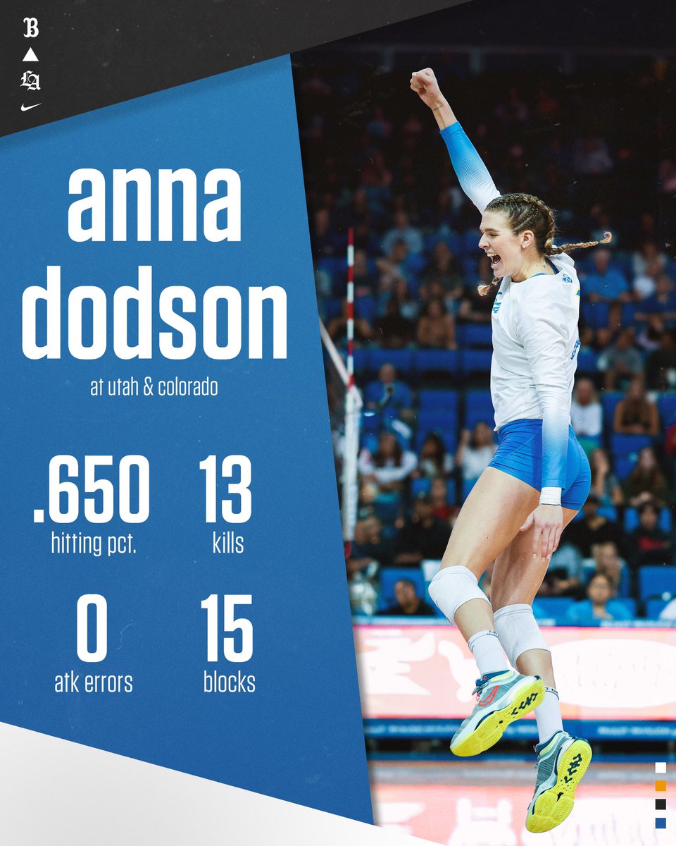 UCLA Women's Volleyball tweet media
