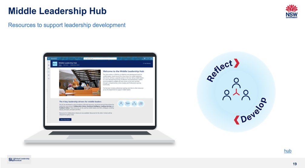 It's Day 2 of the Middle Leader Induction conference and this morning we explored the School Leadership Institute resources available to support middle leaders and to help them reflect on and develop their leadership capabilities. bit.ly/46JGGgx
#NSWDoEMLI #NSWSLI