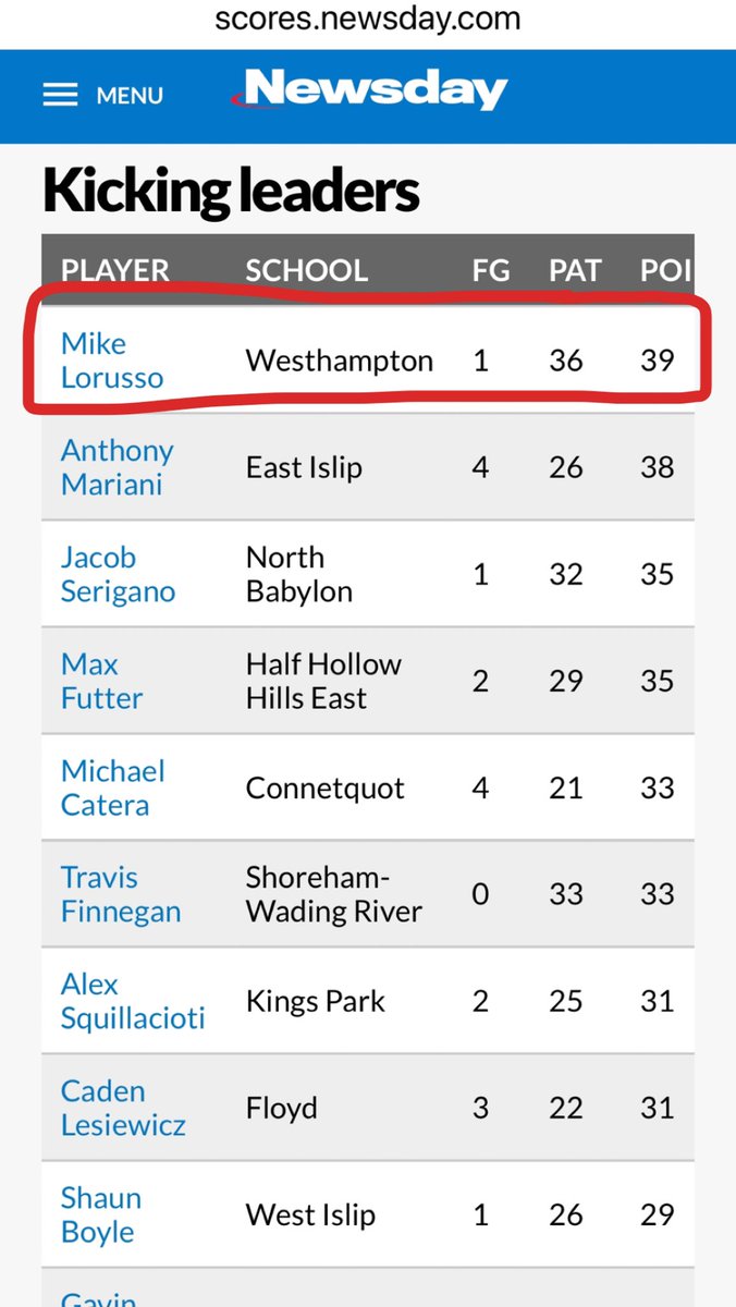 Michael LoRusso Jr tweet media