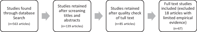 NEW!

Role of #AI #chatbots in education: systematic literature review

…naltechnologyjournal.springeropen.com/articles/10.11…

By L. Labadze, M. Grigolia from <a href="/Official_AUM/">AUM</a> and L. Machaidze from Caucasus University, Georgia

#ChatGPT can act as a helpful study companion, providing explanations+clarifications