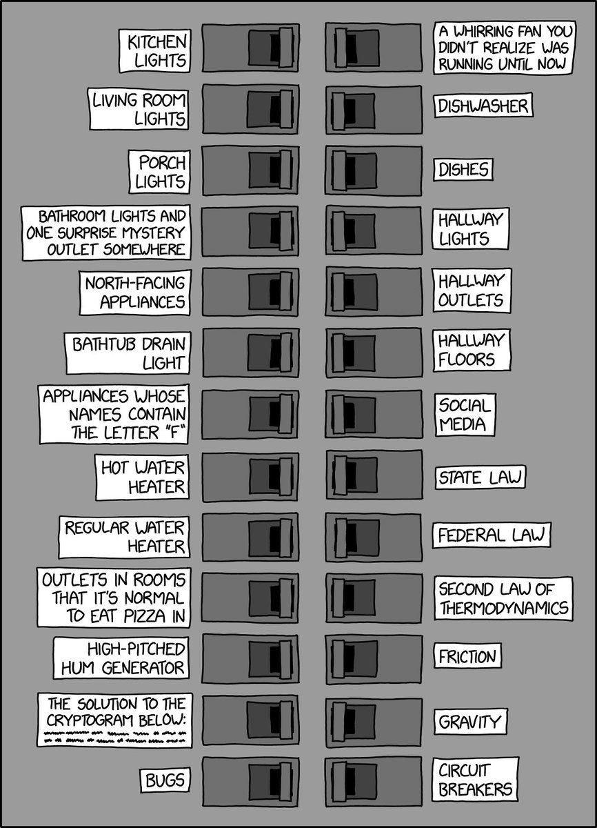 Breaker Box xkcd.com/2848