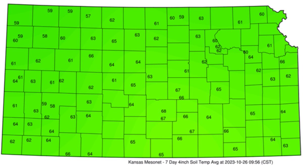 Soils across #Kansas are still running above 50°F at the 4-inch depth. It is best to delay anhydrous ammonia applications until #soil temperatures drop below this threshold. To see the considerations for #fall applications of anhydrous ammonia: bit.ly/3tMFYRl