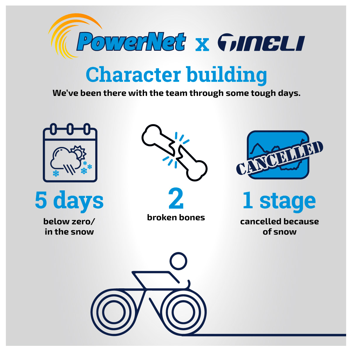 tineli's tweet photo. 10 Years of PowerNet x Tineli
It's not all plain sailing, we've been there with them through some tough days.
Infographic 3 - Character Building https://t.co/RiRt1i0NSq