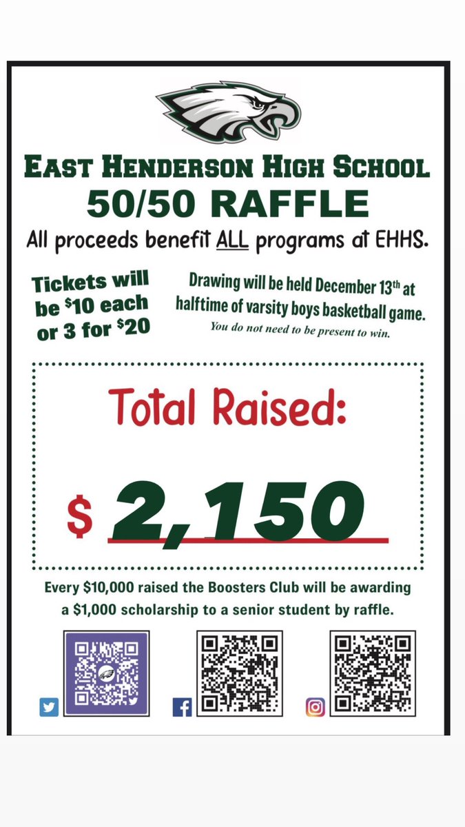 Thanks to efforts of our Boosters Club, Coach Jones, Coach Cohrn, Coach Collins, &amp; alumni we sold over $600 worth of raffle tickets Friday getting the balance over $2k! Thank you to those that bought some &amp; took the time to help! Working together to accomplish common goals!