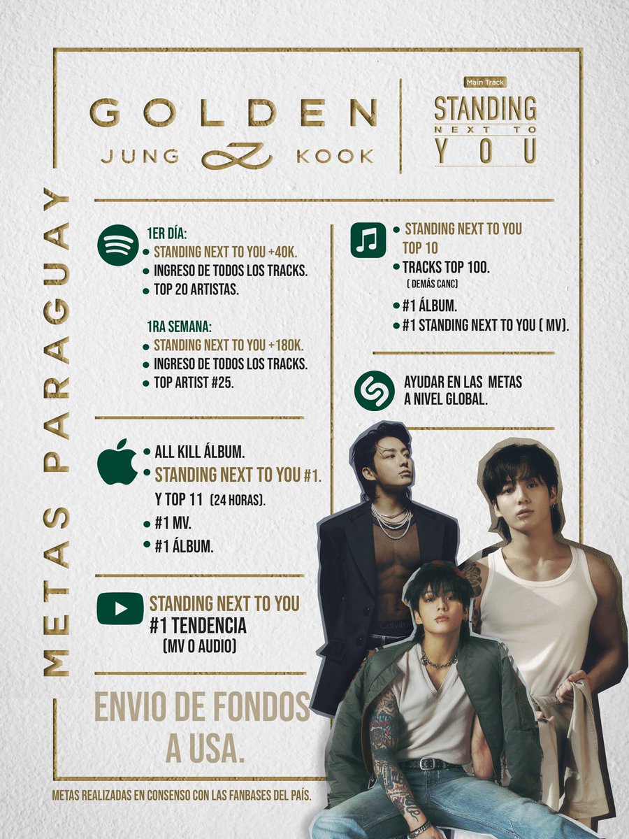 PurpleHeartBPy's tweet photo. 🇵🇾 METAS PARAGUAY GOLDEN 🇵🇾
¡PY ARMY! Te presentamos las metas nacionales para GOLDEN, el álbum debut de #JUNGKOOK.
¡Demos todo nuestro esfuerzo para cumplir con cada una de ellas!
#MetasParaguayGolden https://t.co/2GC4ipBQ3L