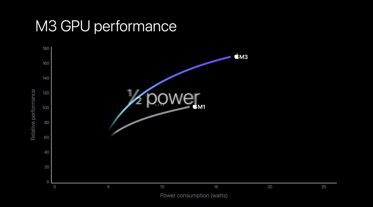 Dave Lee on X: Unboxing and Teardown of the Sony PS5 SLIM    / X