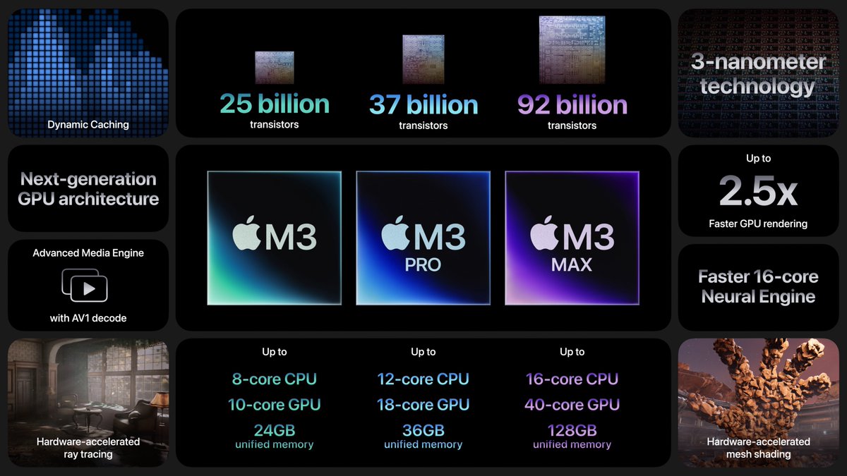 All the new features of the M3 chips #AppleEvent