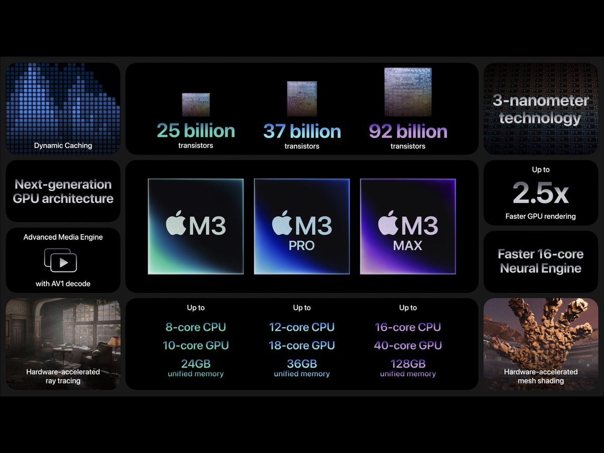 MisterSeven's tweet photo. #M3 #AppleEvent https://t.co/cWe8Iyo8Cp