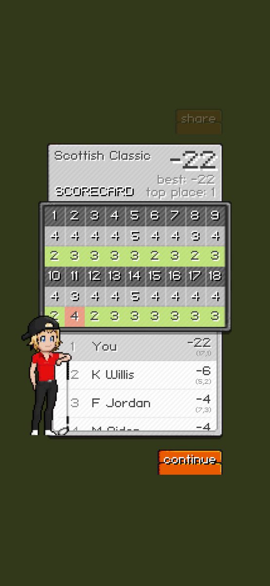 joepaul222's tweet photo. I just scored -22 at Scottish Classic in Pixel Pro Golf, check out the scorecard... #PixelProGolf @pixamogames  https://t.co/8h5AnRpJnQ https://t.co/dpdIQZmPr6