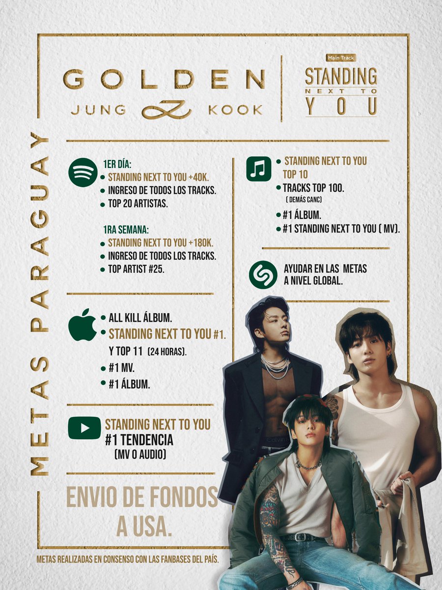 🇵🇾 METAS PARAGUAY GOLDEN  📷 ¡PY ARMY! Te presentamos las metas nacionales para GOLDEN, el álbum debut de #JUNGKOOK.  ¡Demos todo nuestro esfuerzo para cumplir con cada una de ellas!  

 #MetasParaguayGolden
